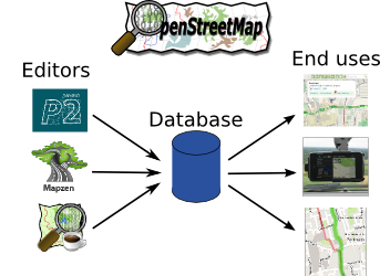 OpenStreetMap structure